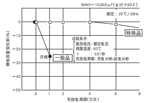 鋁電解電容器的使用壽命是多久？-櫻拓貿(mào)易[NCC黑金鋼電容]